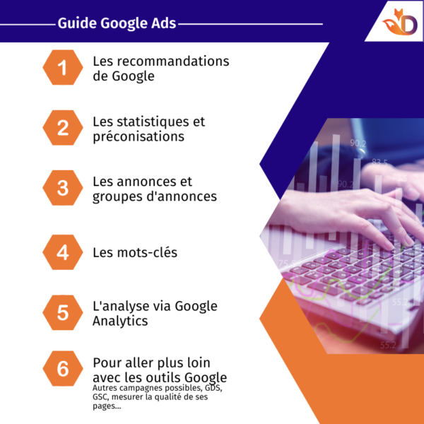 Guide Google Ads