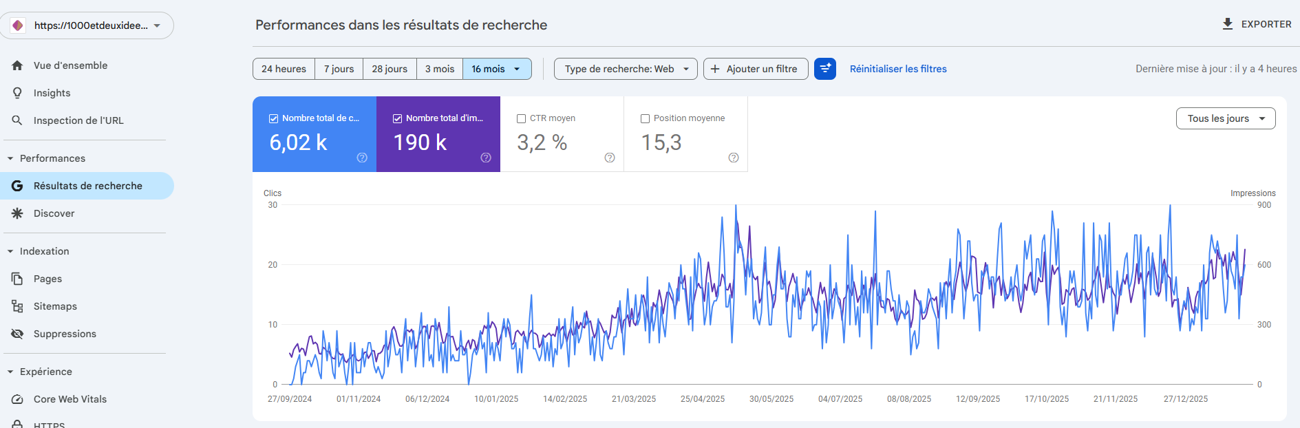 Etude de cas client 1000 et Deux IDées - Accompagnement entrepreneur