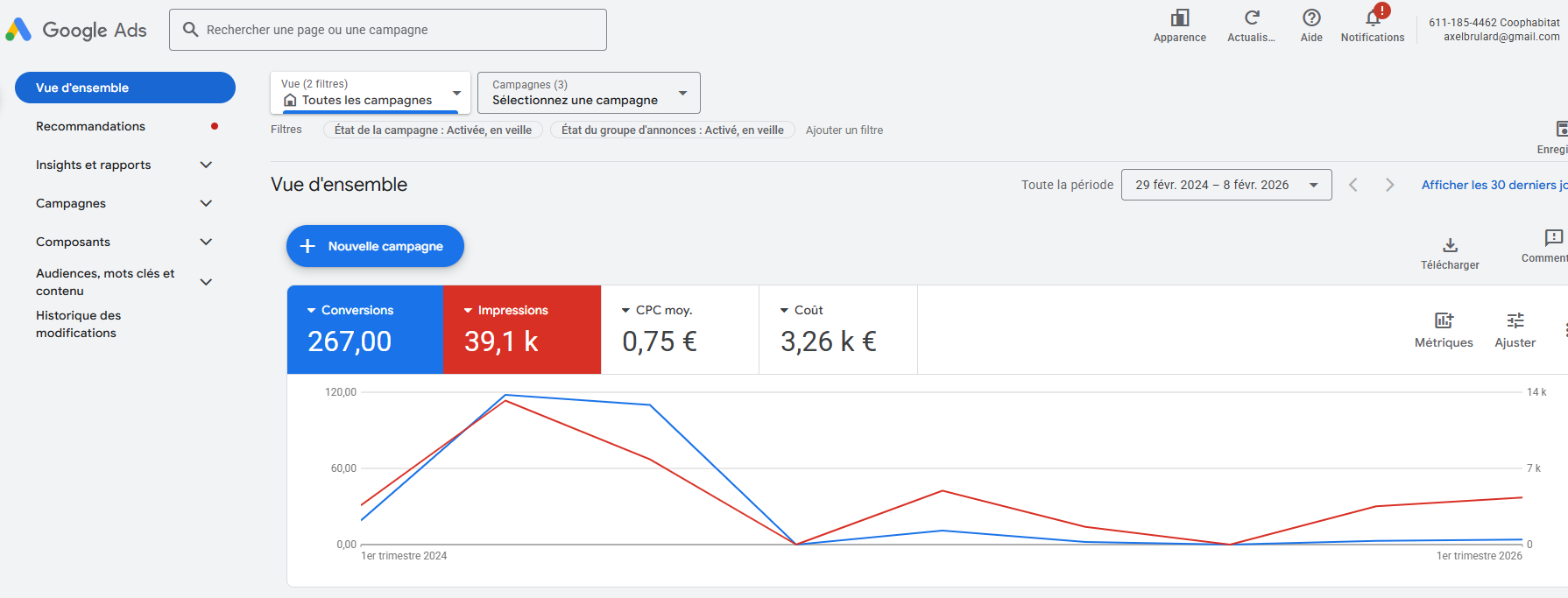Etude de cas client Coophabitat - SEA immobilier