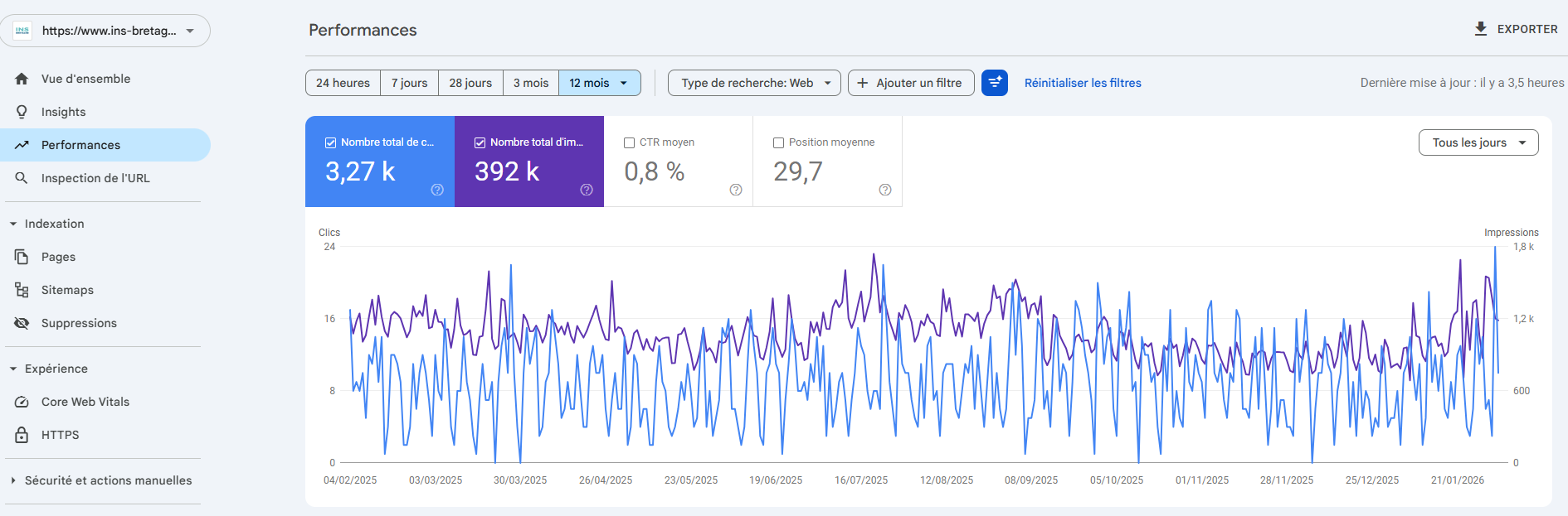 Etude de cas client INS Bretagne - Extermination nuisibles