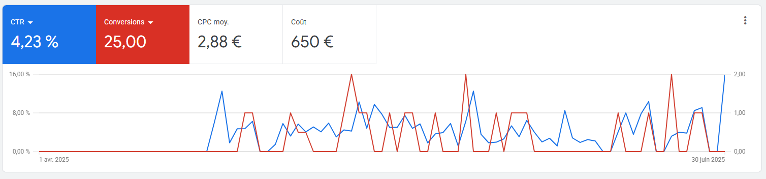 Etude de cas client grand hotel perros guirec - SEA Hotel V2