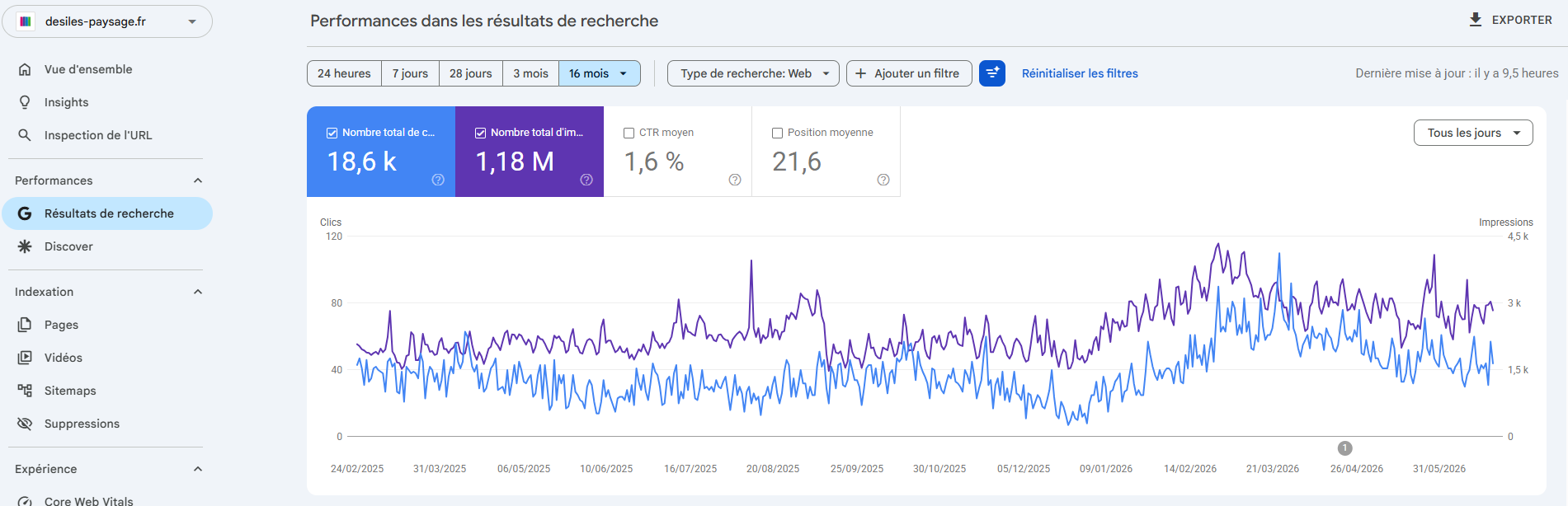 Etude de cas client Désiles Paysage - Paysagiste